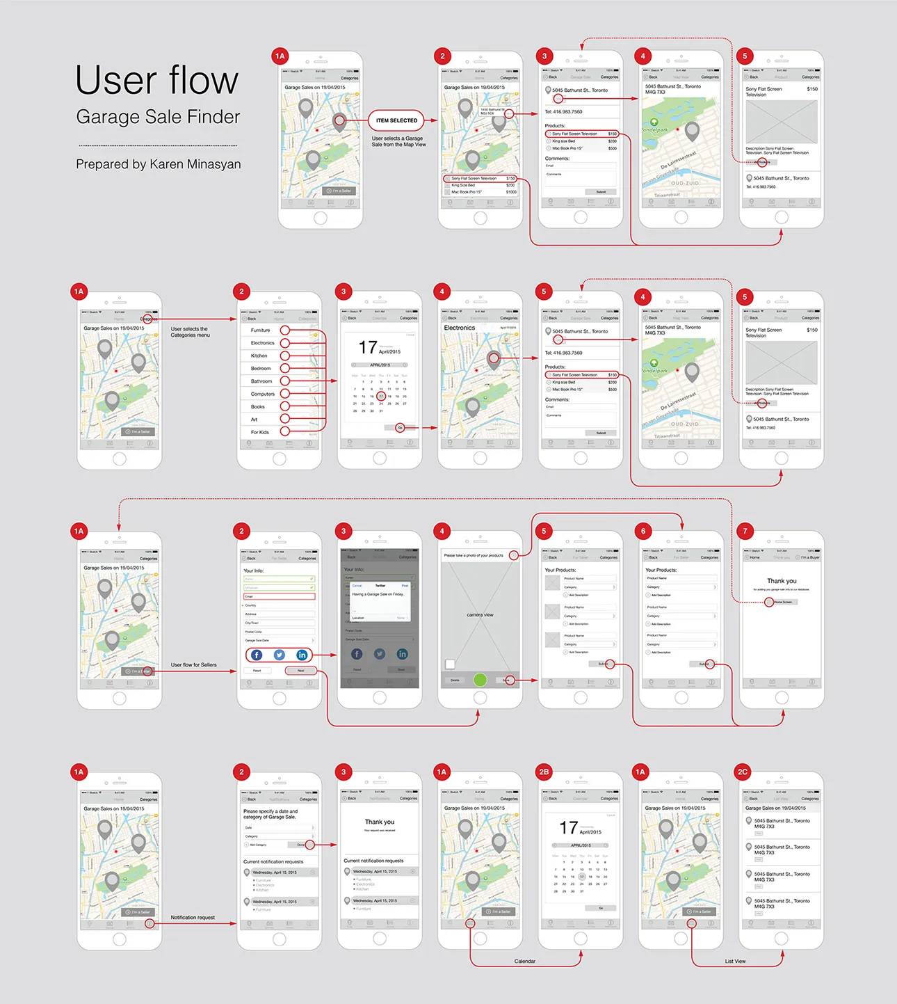 Garage Sale mobile app User Flow