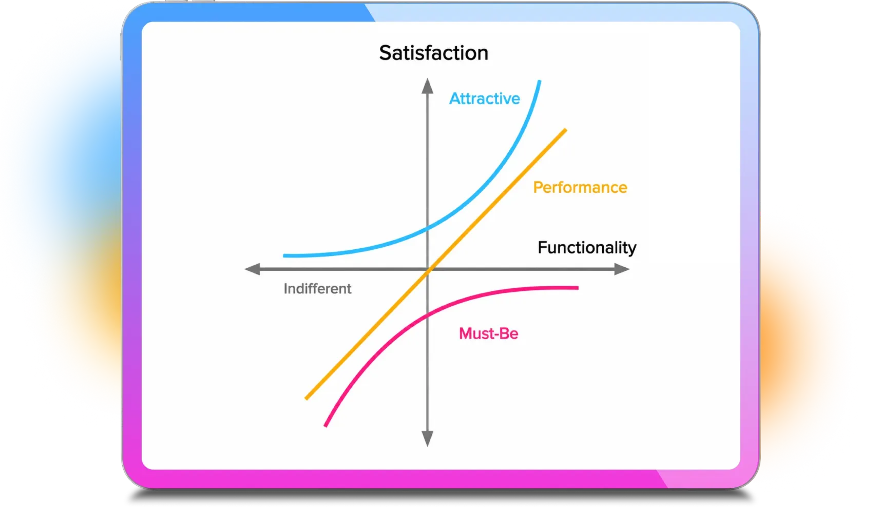 KANO Model
