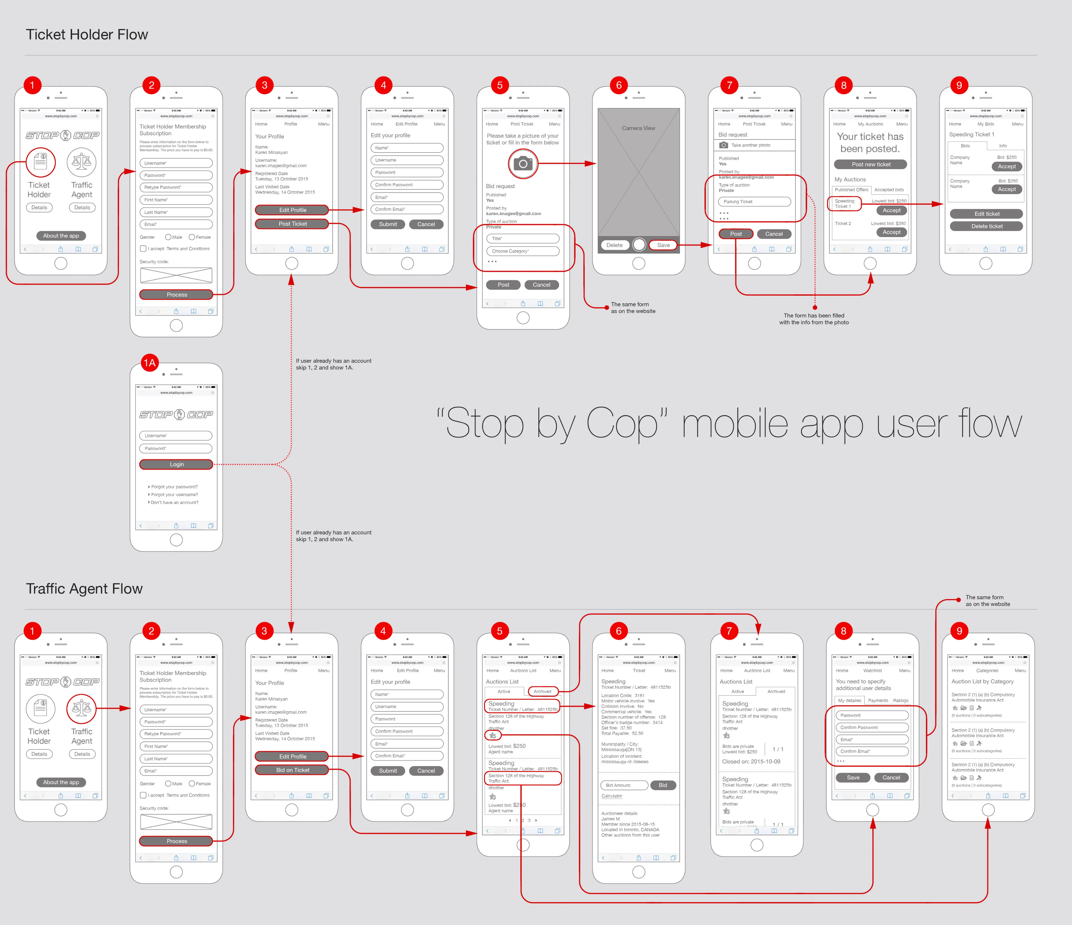 Stop by Cop user flow